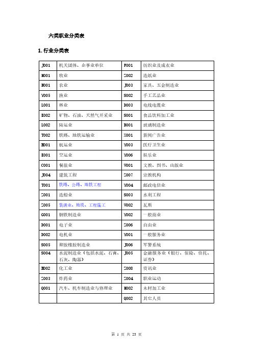 六类职业分类表行业分类表