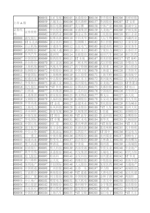 A股上市公司名录上交所,截止0精选1