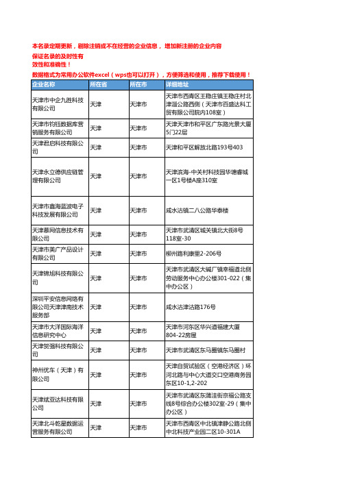 2020新版天津天津市数据库企业公司名录名单黄页联系方式大全50家