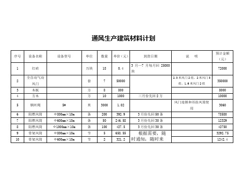 通风生产建筑材料计划