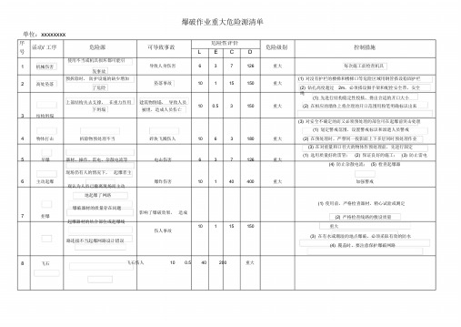 爆破作业重大危险源辨识清单