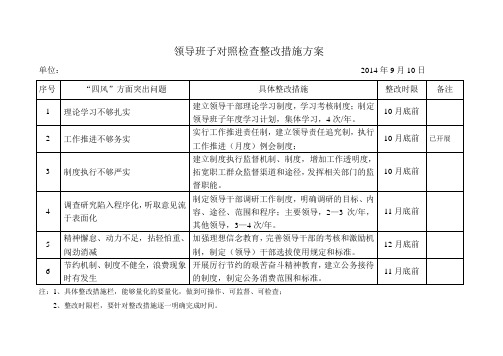 领导班子(干部个人)整改清单