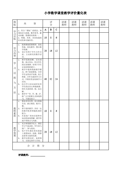 小学数学课堂教学评价量化表