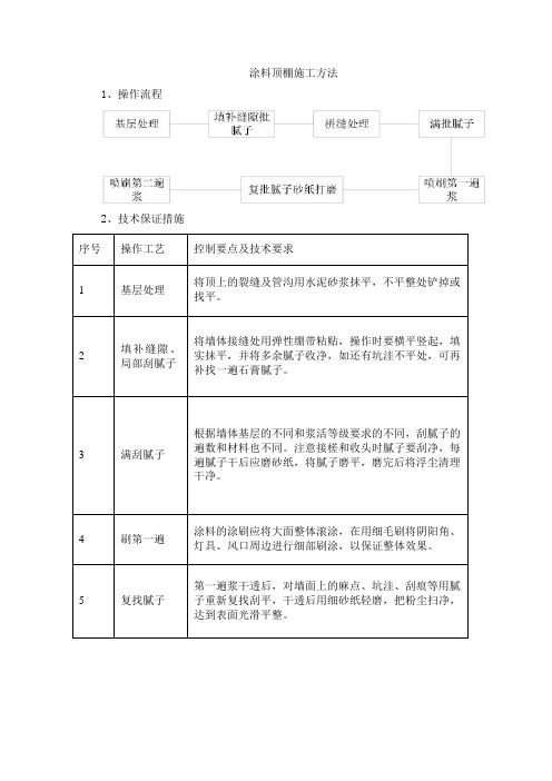 涂料顶棚施工方法