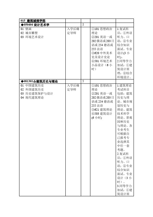 重庆大学建学招生专业目录及参考书