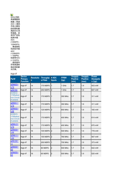 AD高速模数转换器选型 2014最新