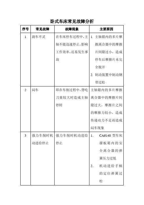 卧式车床常见故障分析