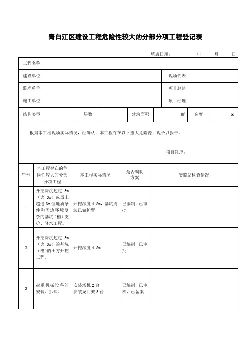 (安监站)青白江区建设工程危险性较大的分部分项工程登记表