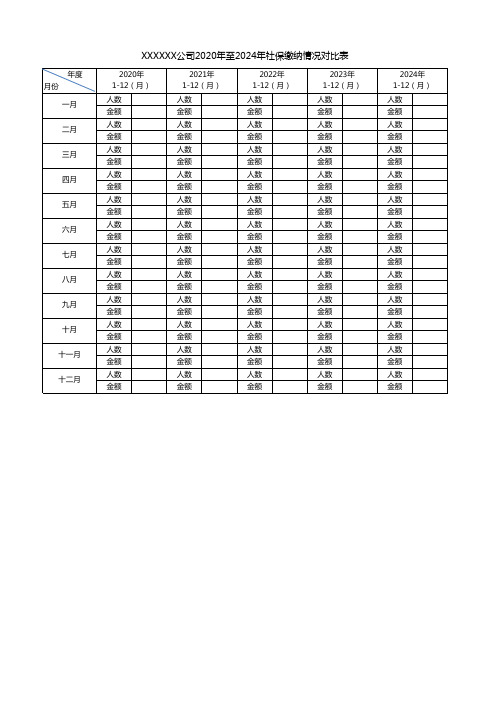 XXXXXX公司2020年至2024年社保缴纳情况对比表