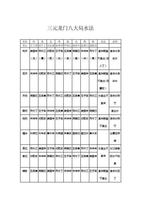 三元龙门八大局水法