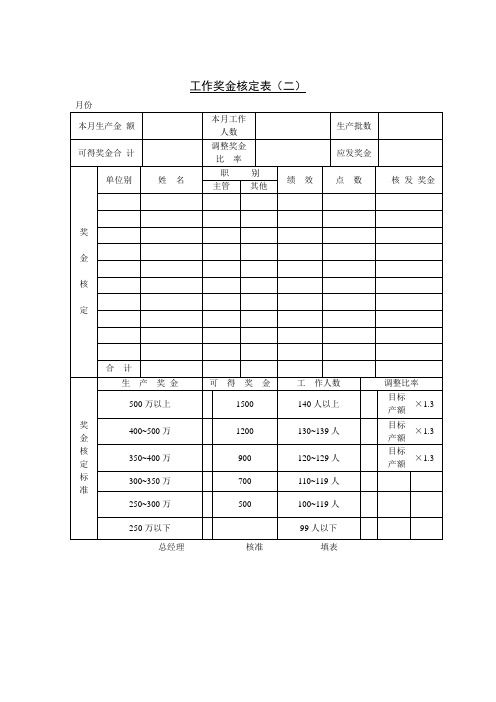 工作奖金核定表(二)