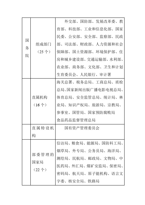 国务院及其各组成部门