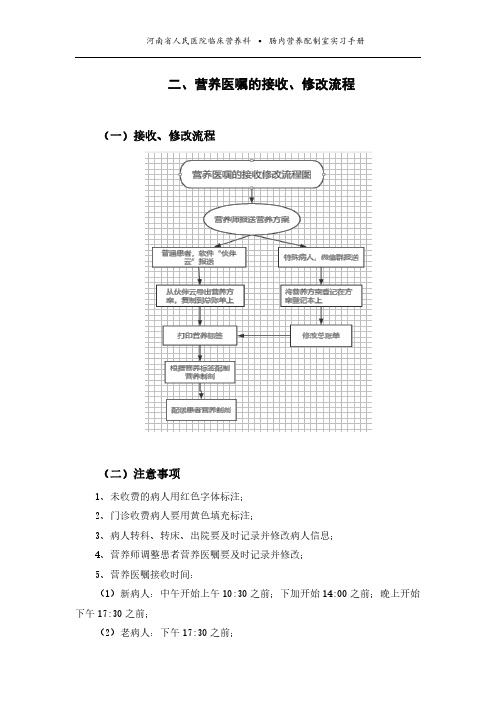 营养医嘱的接收、修改流程