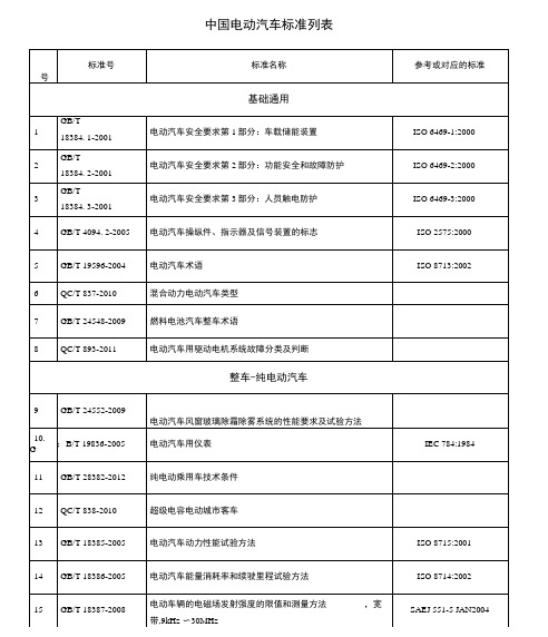 中国电动汽车标准列表