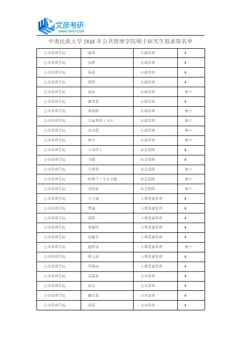 中南民族大学2016年公共管理学院硕士研究生拟录取名单