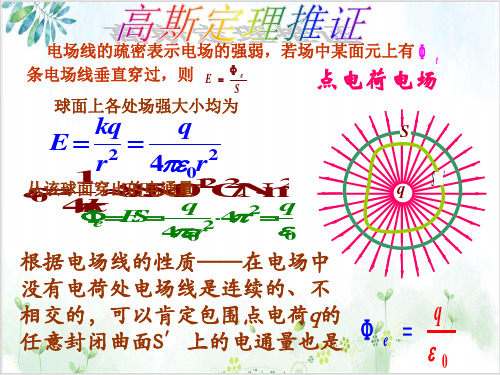 人教高中物理选修3-1第一章-静电场-原理与方法(60张)-PPT优秀课件