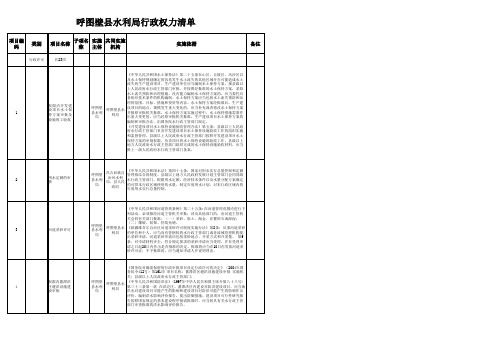 行政权力清单