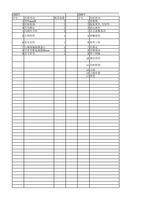 【浙江省自然科学基金】_损伤与修复_期刊发文热词逐年推荐_20140811