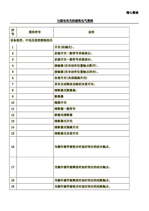 强电弱电图例符号大全