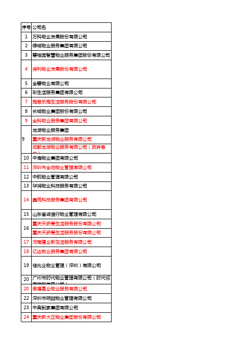 2020年物业500强企业名录