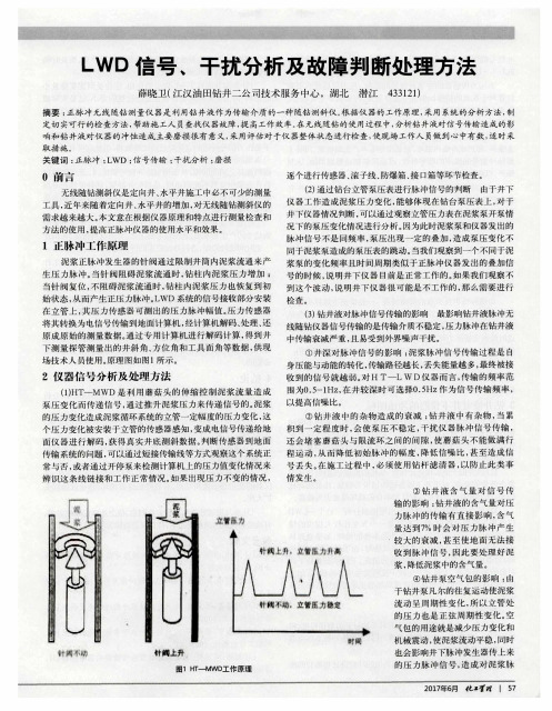 LWD信号、干扰分析及故障判断处理方法