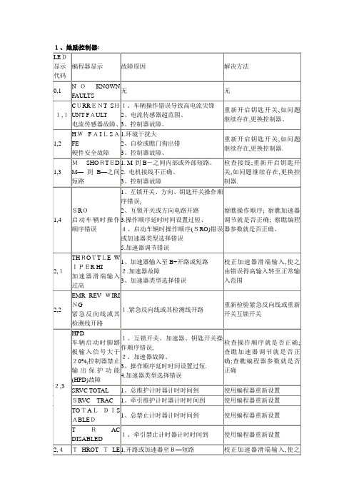 电动叉车维修故障代码