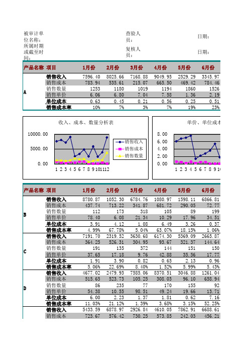 公司产品销售费用管理明细报表Excel模板