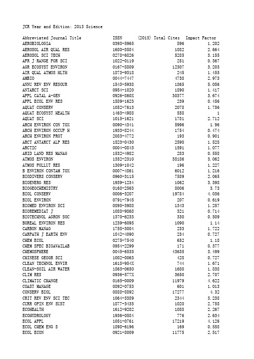 最新2014年环境类SCI影响因子