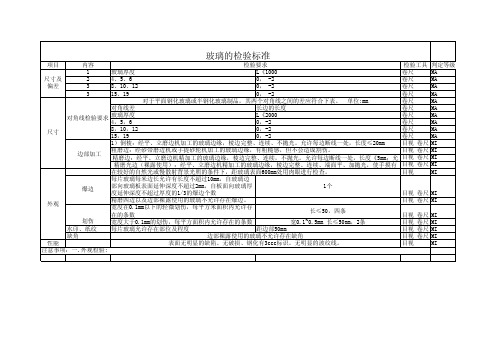 钢化玻璃检验标准