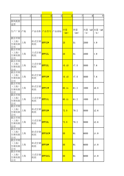 新风机组选型表(开利)