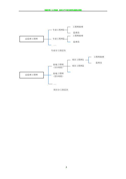 监理质量工作流程图大全