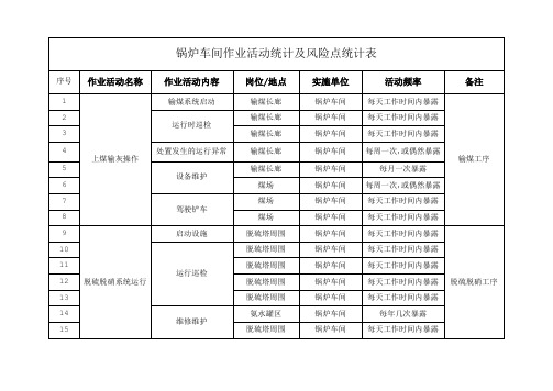 锅炉车间作业活动统计及风险点统计表