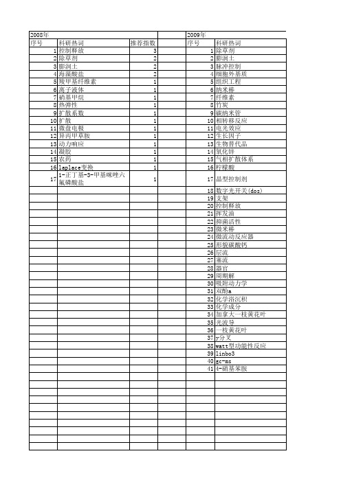 【浙江省自然科学基金】_扩散控制_期刊发文热词逐年推荐_20140811