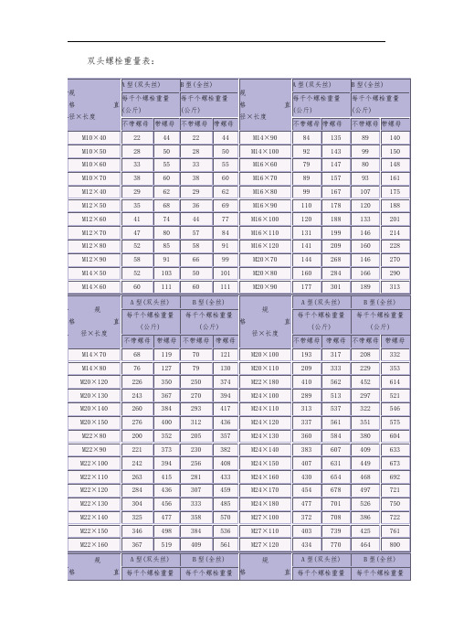 螺栓重量表大全