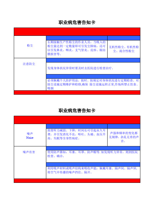 职业危害告知牌(全套)【精选文档】