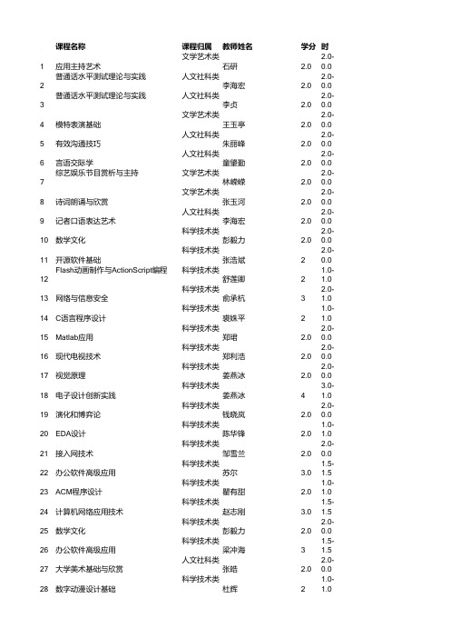 浙江传媒学院2011总课表、模块课表、选修课表