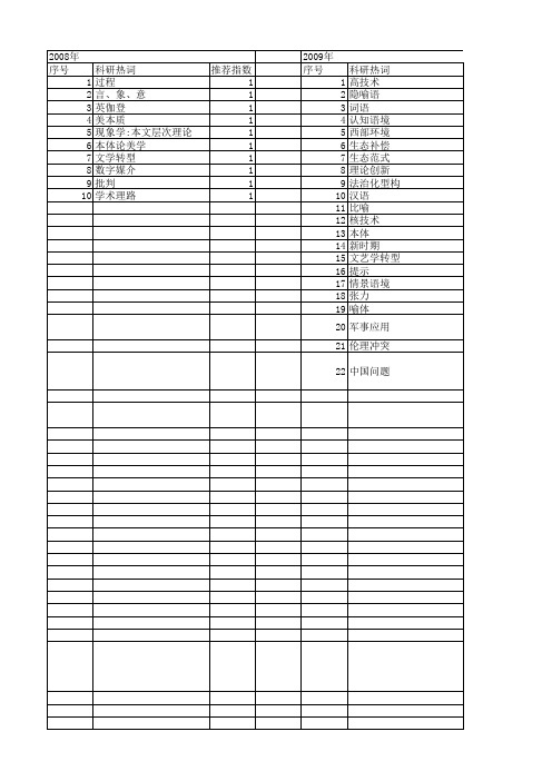 【国家社会科学基金】_本体思维_基金支持热词逐年推荐_【万方软件创新助手】_20140812