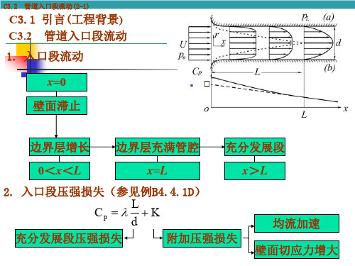 上海交通大学流体力学第三章