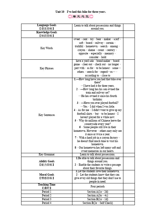 人教新目标版八年级英语下册教案：Unit 10 I've had this bike for thr
