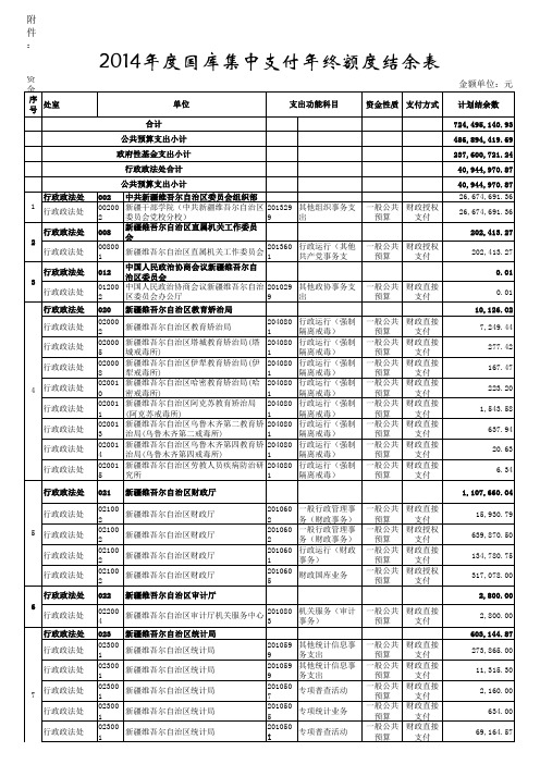 2014年财政拨款年终额度结余确认表