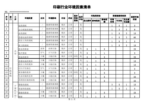 印刷行业环境因素清单