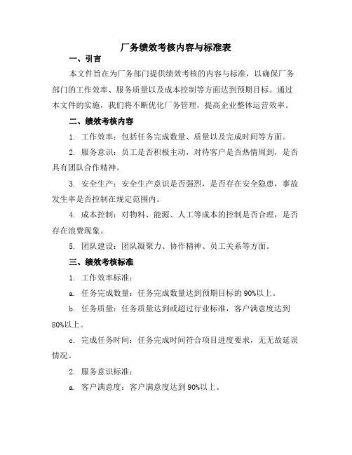 厂务绩效考核内容与标准表