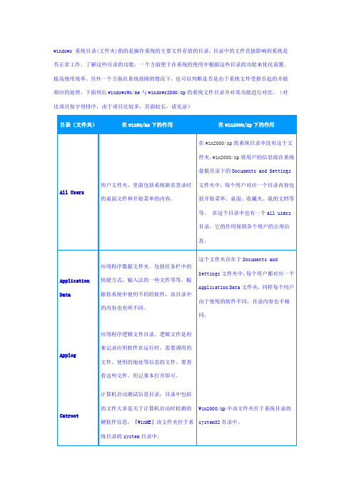 Windows系统目录解析