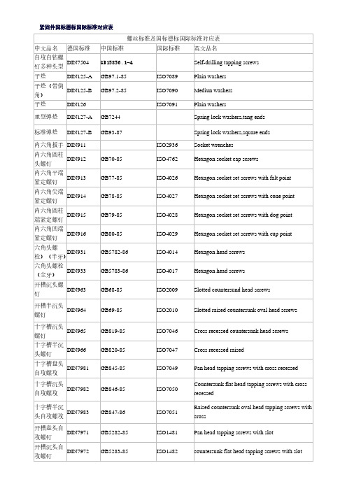 紧固件标准对照