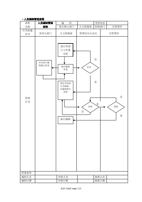 人事行政管理流程图-SOP