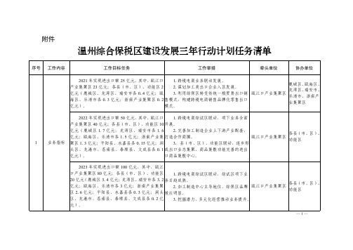 温州综合保税区建设发展三年行动计划任务清单(2021年-2023年)