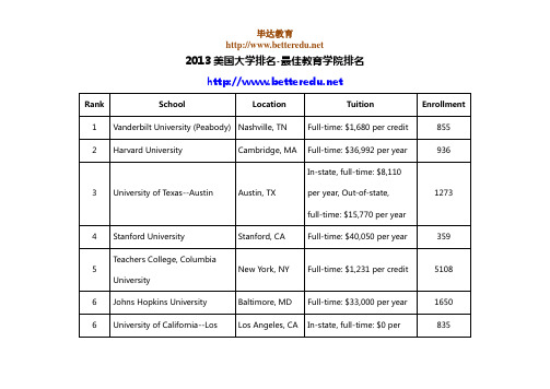 2013美国大学排名-最佳教育学院排名