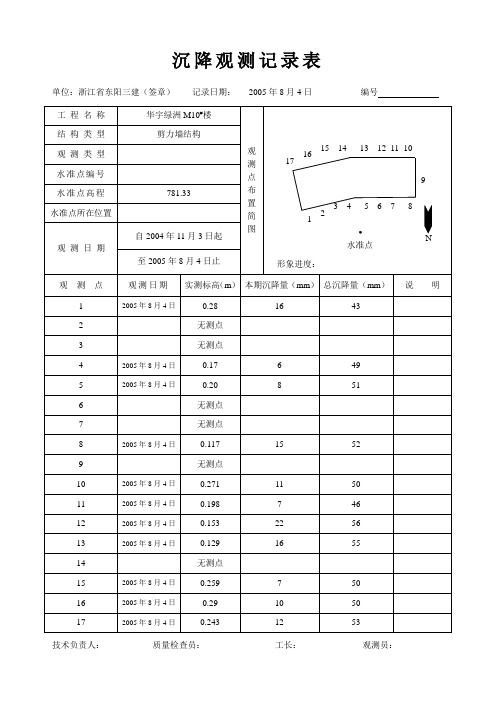 沉降观测记录表