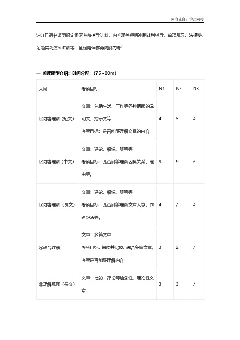 沪江网校：日语能力考阅读理解做题技巧