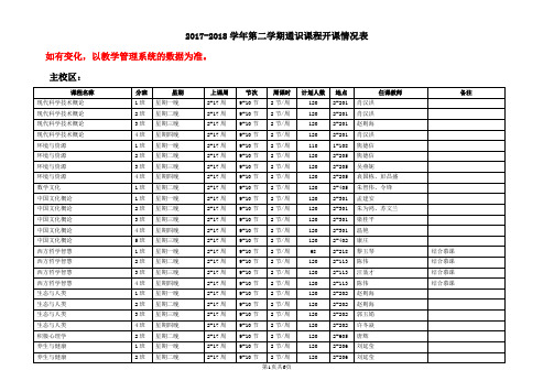 1、2017-2018学年第二学期通识课程开课情况表 (1)